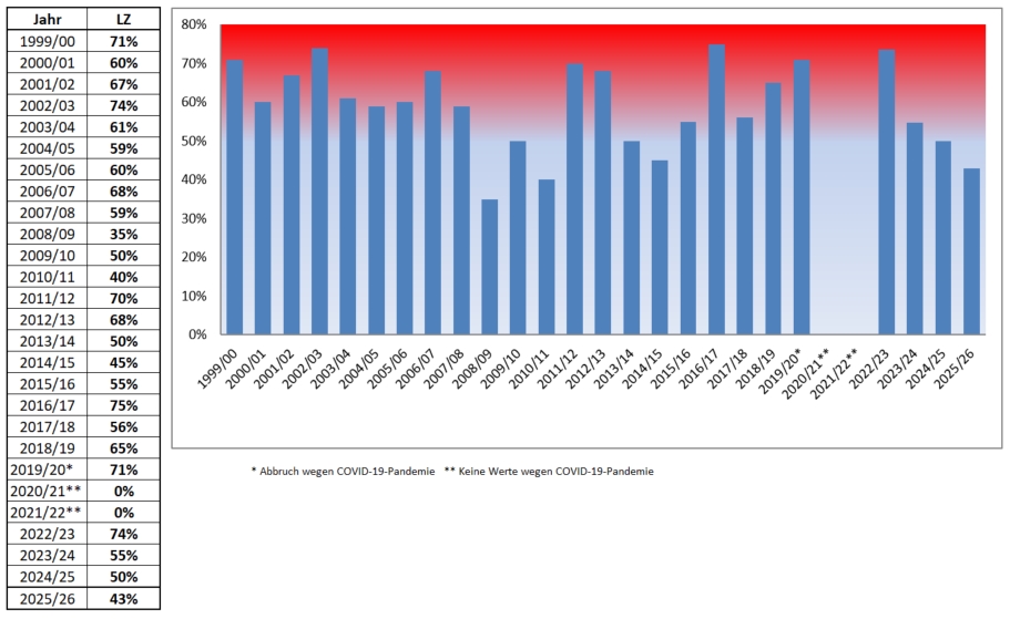 2026-09-28_15_20_30-leistungszahl-statistik-overall.xlsx_-_Excel.jpg